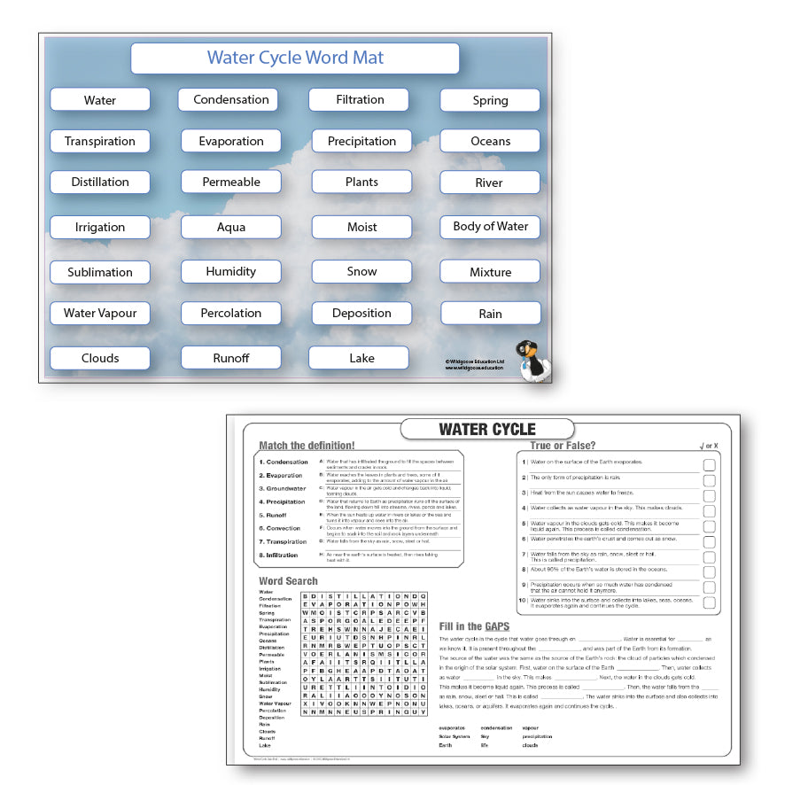 Water Cycle Curriculum Pack