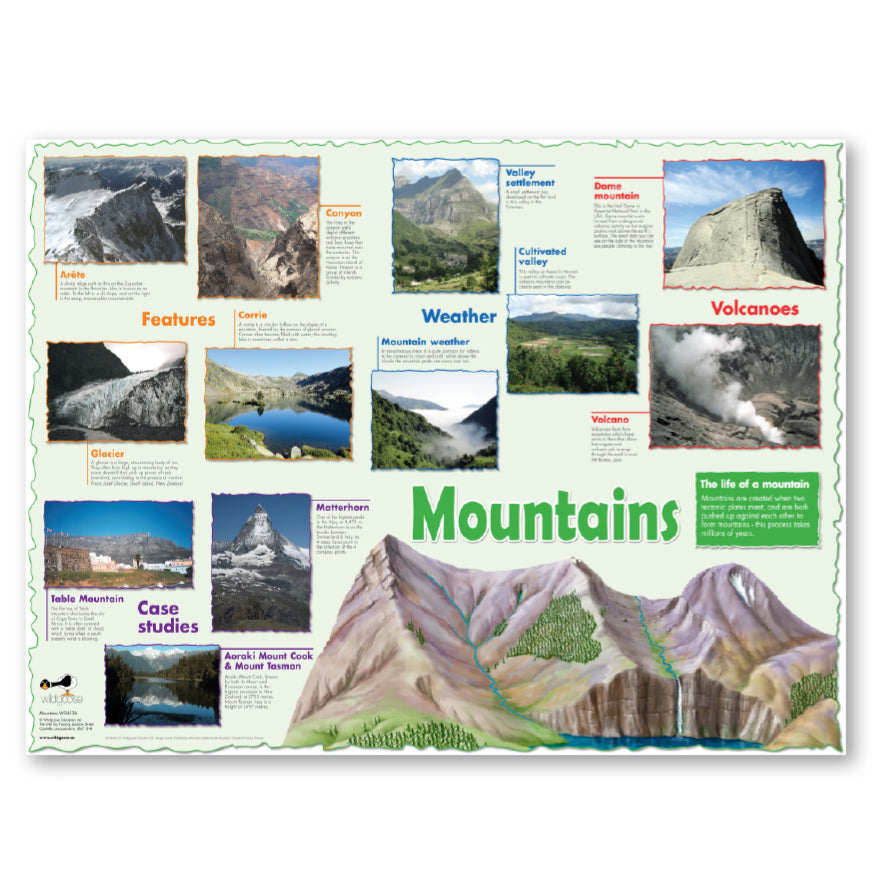 Mountains Curriculum Pack